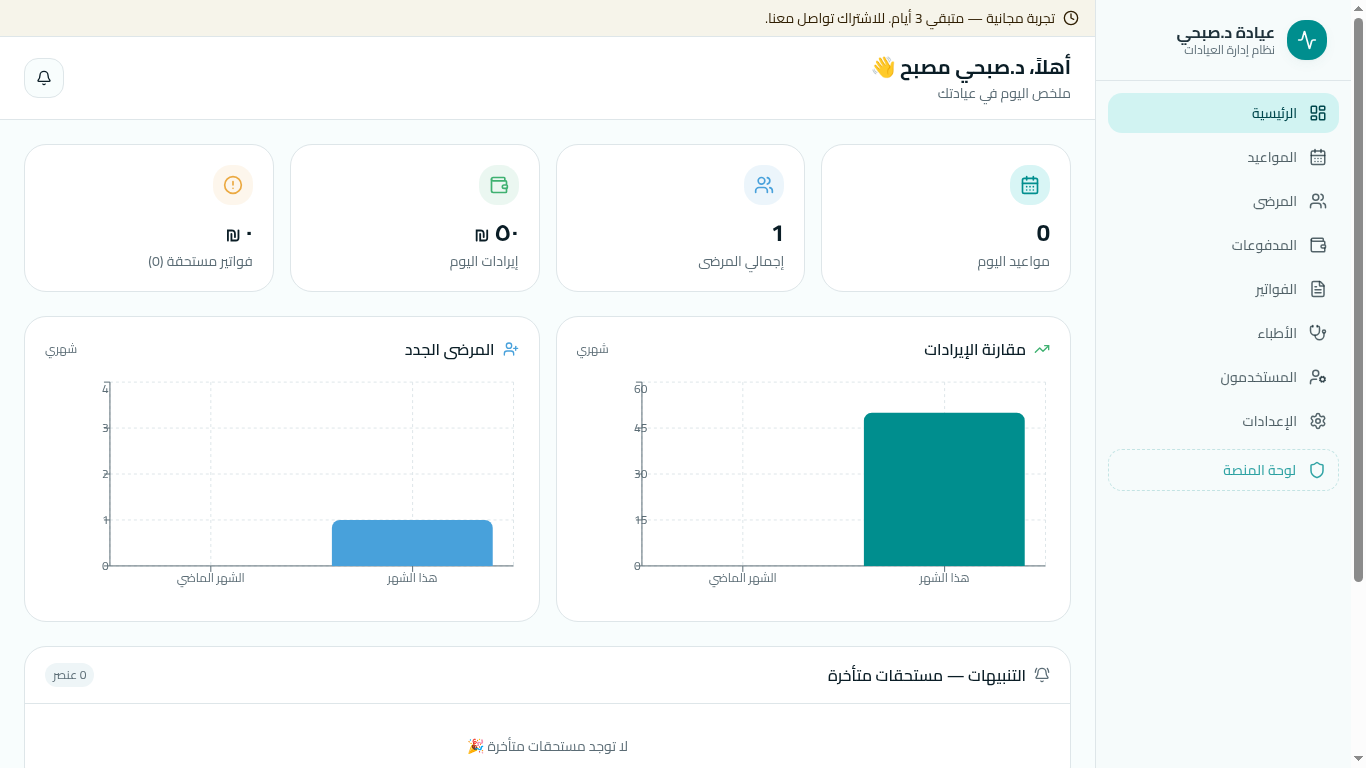 لقطة شاشة من لوحة تحكم نظام عيادتي تعرض الإحصائيات والرسوم البيانية للمواعيد والإيرادات